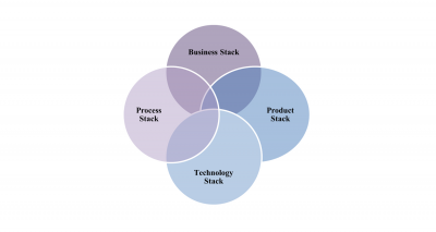 The Stackful Chief Product Officer (CPO)