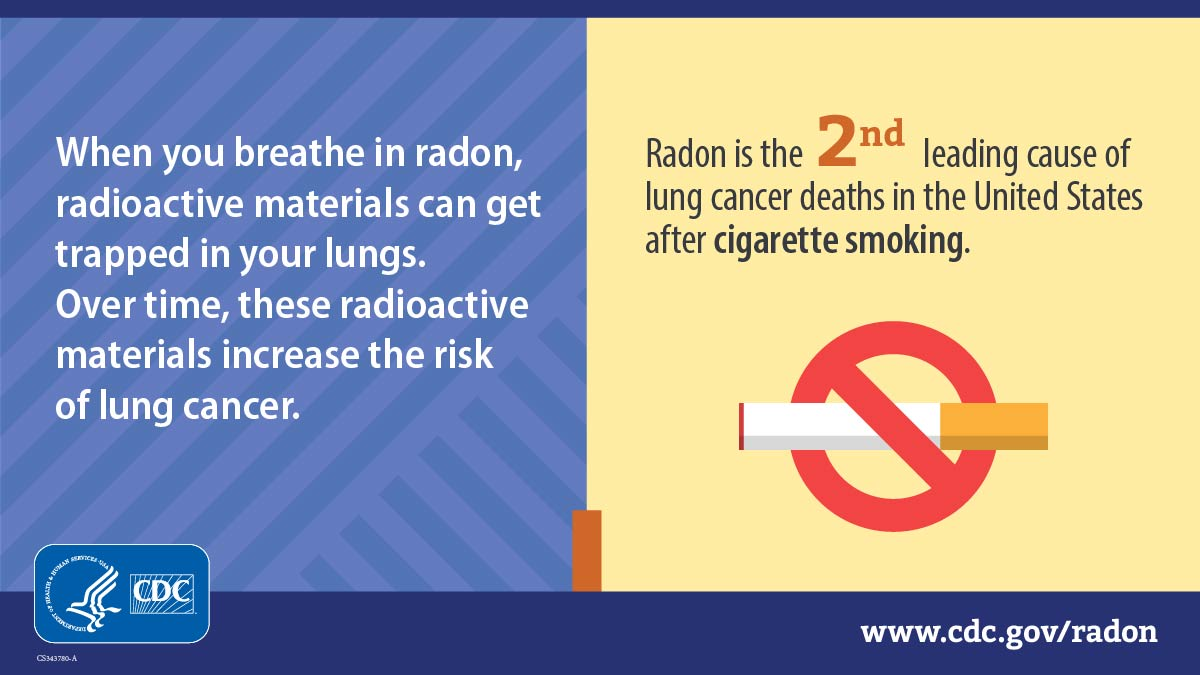 Infographic about radon risks. Left side: blue background with white text warning that breathing in radon can trap radioactive materials in lungs, increasing lung cancer risk. Right side: yellow background with text stating radon is the second leading cause of lung cancer deaths in the U.S. after smoking, accompanied by an illustration of a cigarette with a red prohibition sign. CDC logo and website at the bottom.