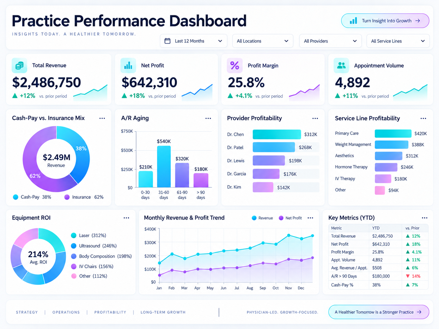 Dashboard