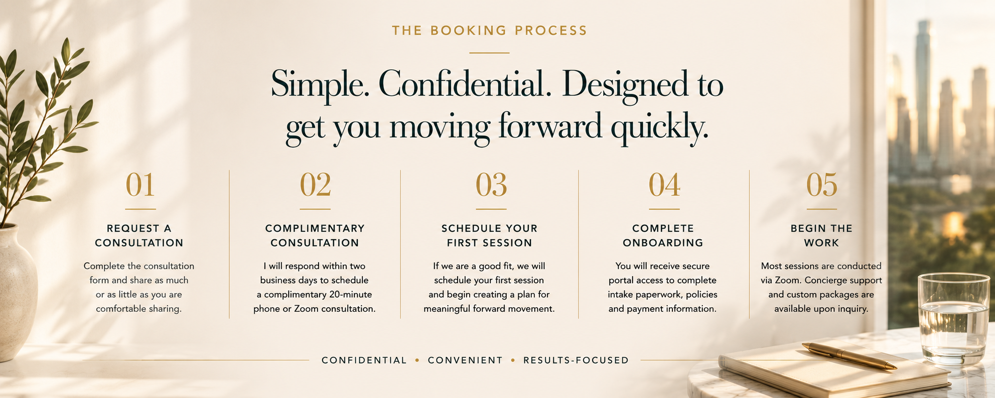 Treatment-process graphic: Five-step overview for beginning therapy, coaching or consulting services