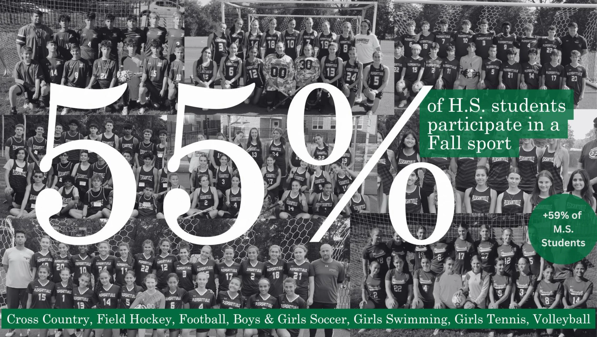 Collage of school sports teams in black and white photos with overlay text indicating student participation in various fall sports at a high school, including cross country, field hockey, football, boys and girls soccer, girls swimming, girls tennis, volleyball, and 59 percent student participation.