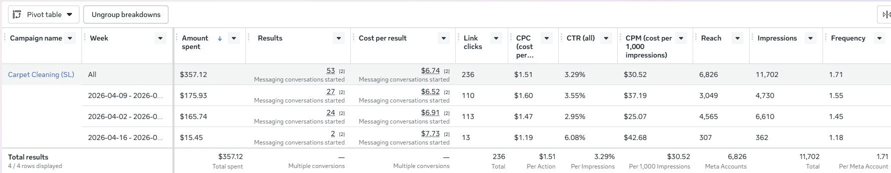 Meta Ads location F