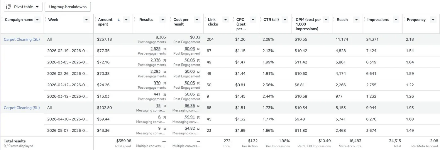 Meta Ads engagement