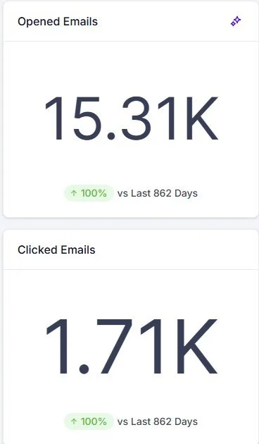 Email engagement stats