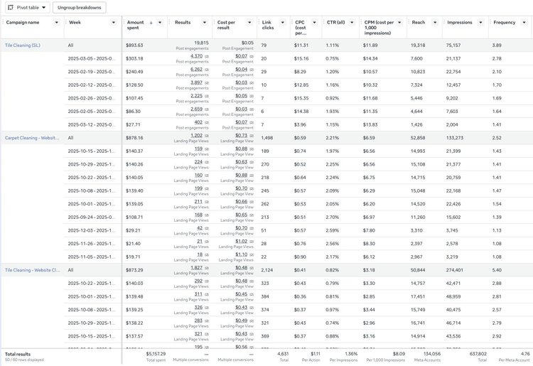 Meta Ads multi-objective