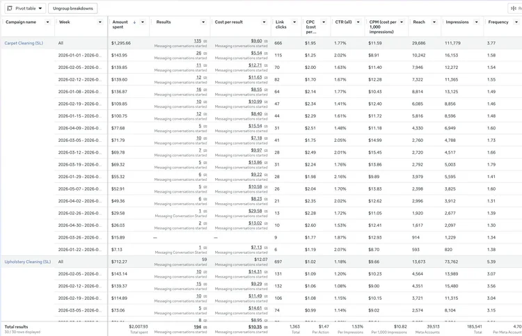 Meta Ads multi-service