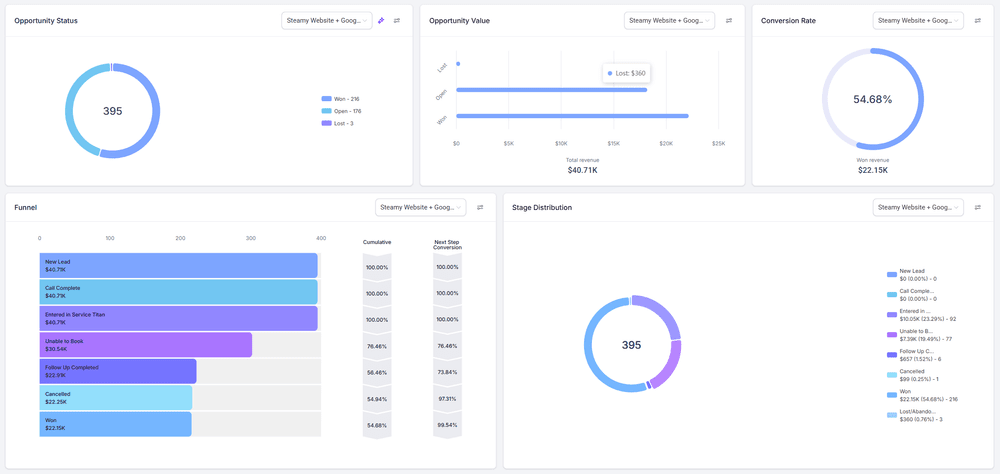 CRM pipeline stage detail