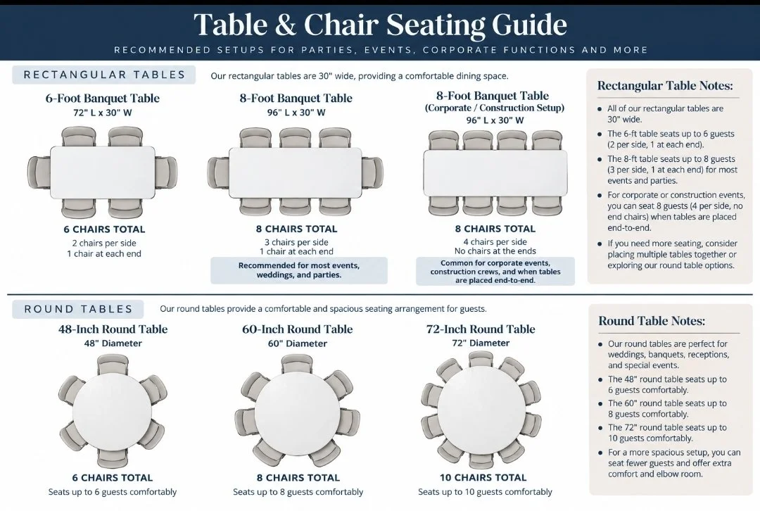 Table and chair rental seating guide showing table sizes, seating capacities and layout options for parties and events.