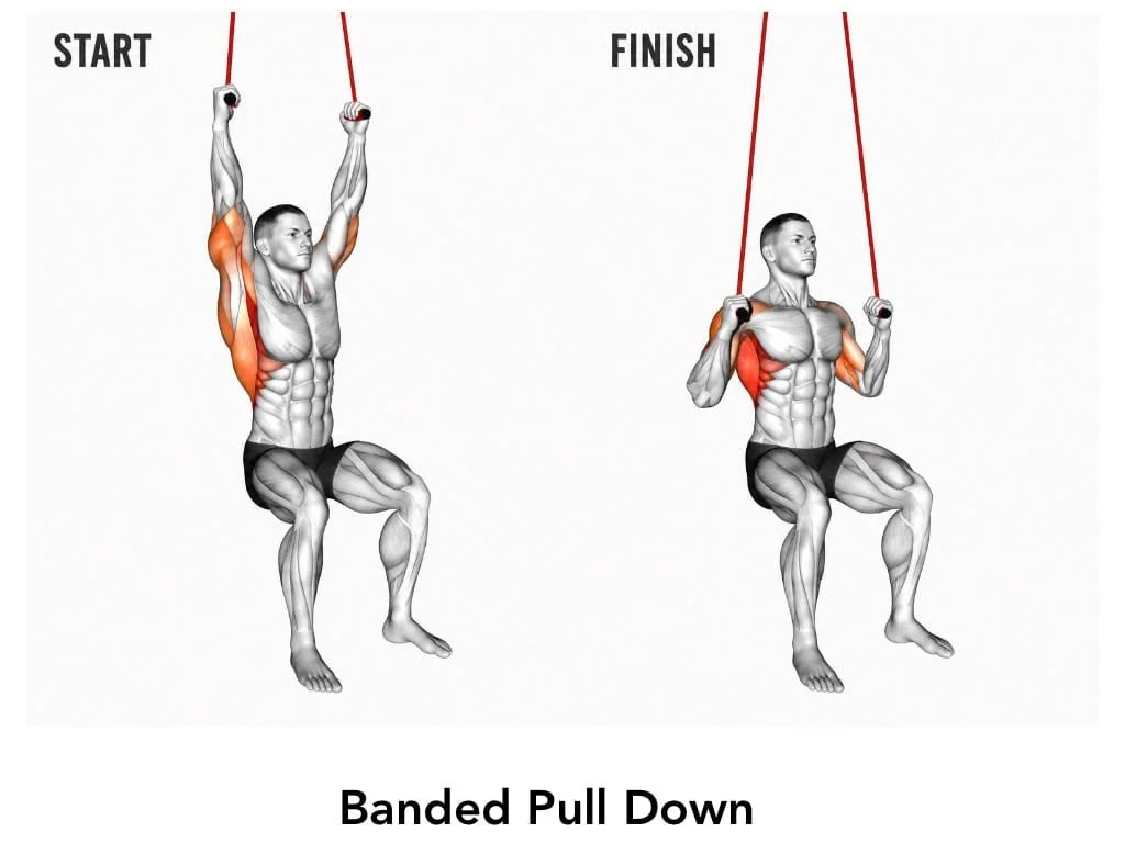 Diagram showing the start and finish positions for a banded pull down exercise, highlighting the targeted muscles in the back and arms.