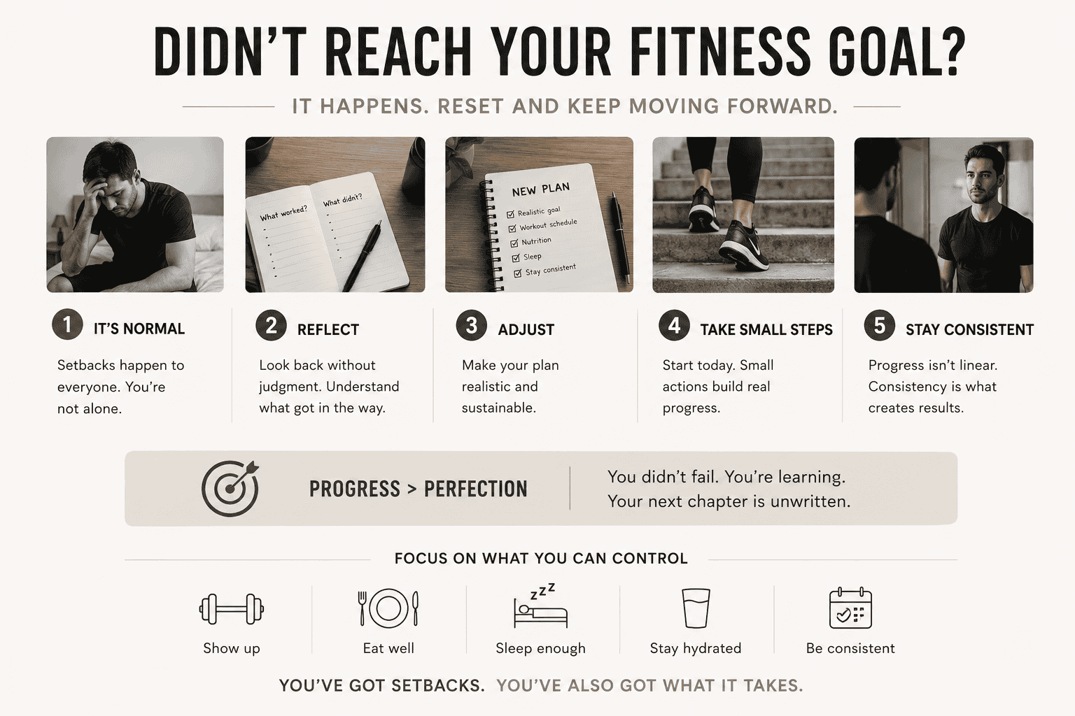 Why Most Beginners Fail Their Fitness Goals
