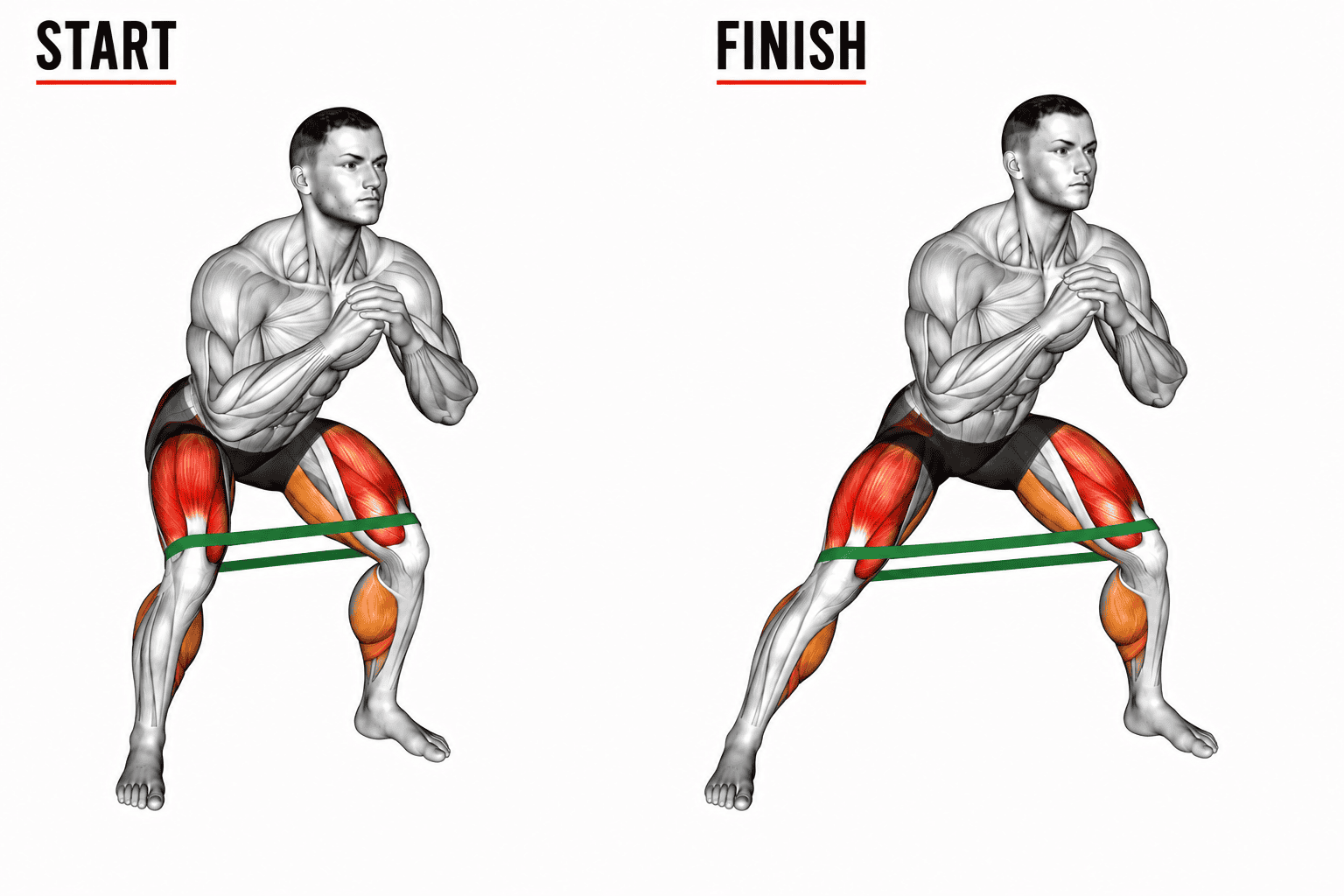 A diagram showing the starting and finishing positions of a person performing a banded lateral walk. The person has their knees bent and hands clasped, with muscles highlighted in red and orange.