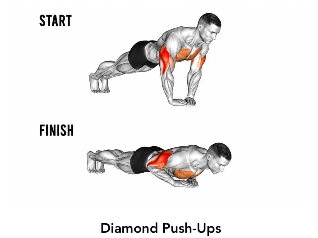 Illustration showing a man performing a diamond push-up, transitioning from a start to a finish position, highlighting primary muscles involved in the exercise.