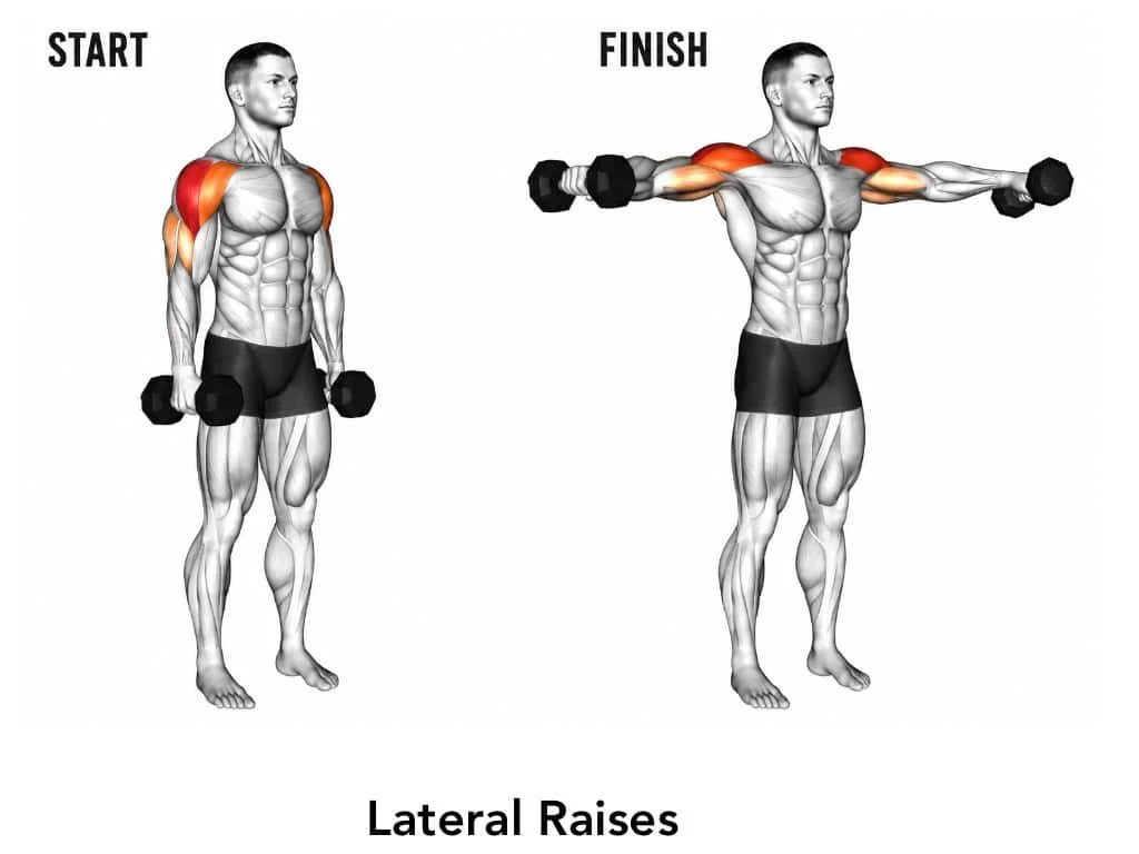 Diagram demonstrating lateral raises exercise, showing a man starting with dumbbells at his sides and finishing with arms extended outward holding dumbbells, highlighting shoulder muscle engagement.