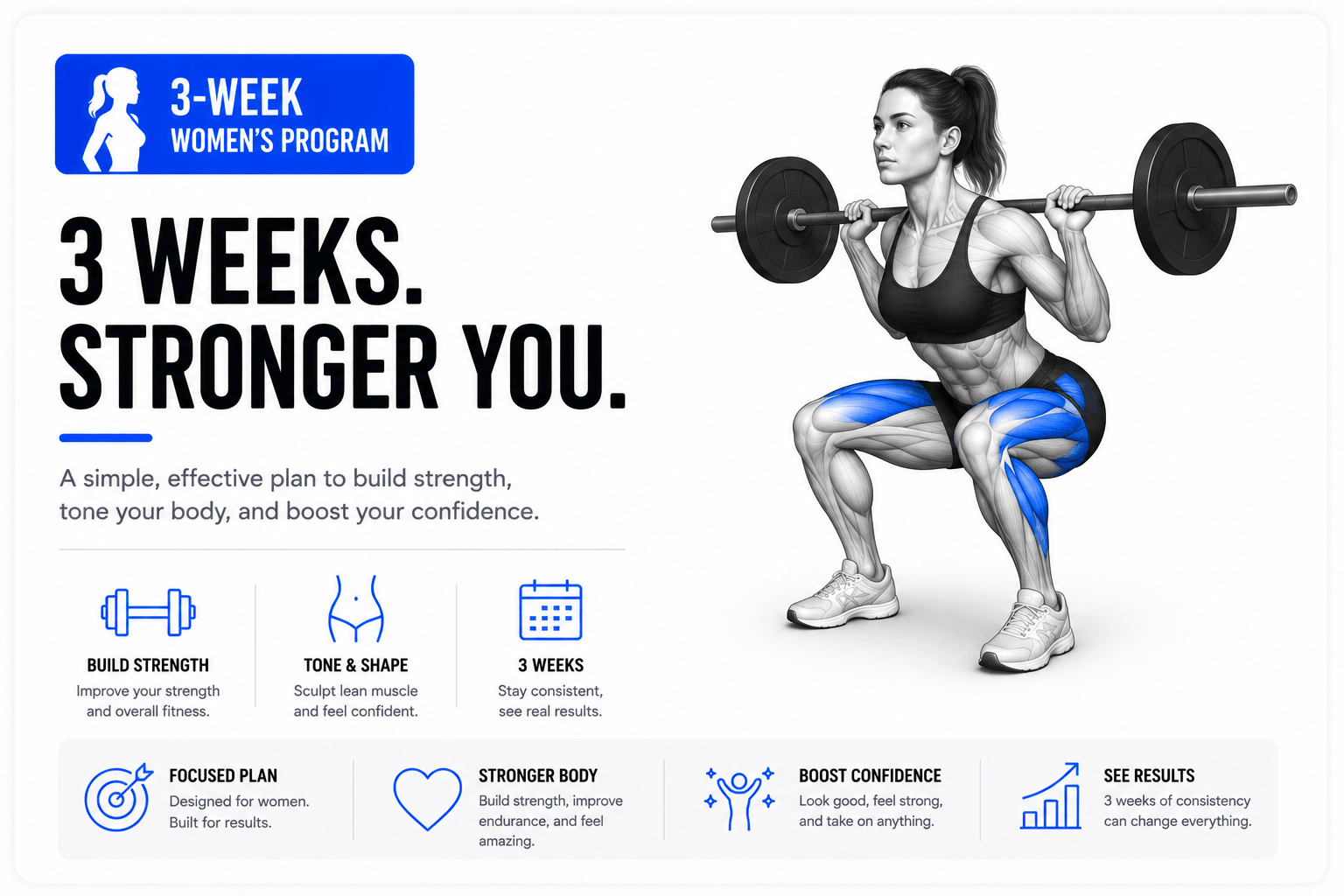 Promotional graphic for a 3-week women's strength training program with a woman lifting a barbell, muscular legs highlighted in blue, and icons illustrating strength building, shaping, confidence, focus, and results.