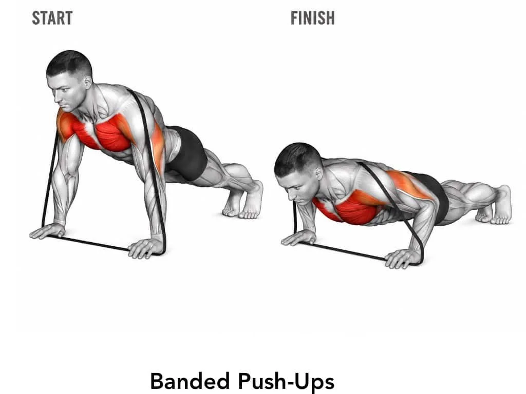 Illustration of a man performing banded push-ups, starting in a plank position and finishing with a close push-up, targeting chest, shoulders, and triceps.