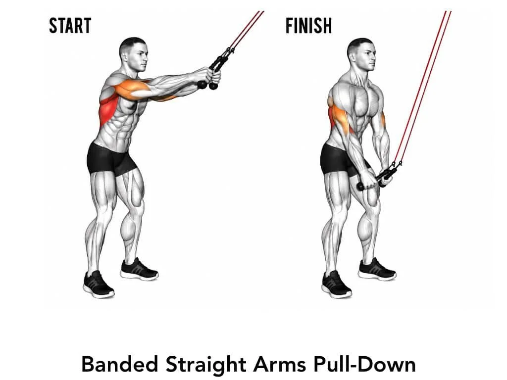 Illustration showing a man performing a banded straight arms pull-down exercise, with the start position on the left and the finish position on the right, highlighting muscle engagement in the back and arms.