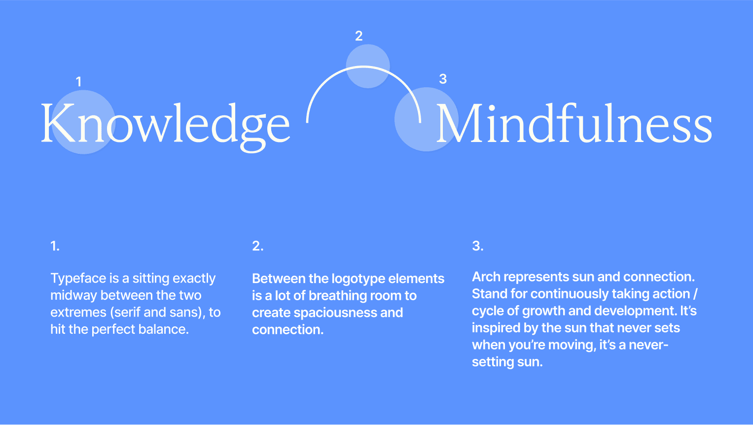 Brand identity design for Knowledge Mindfulness by Mindsy Design