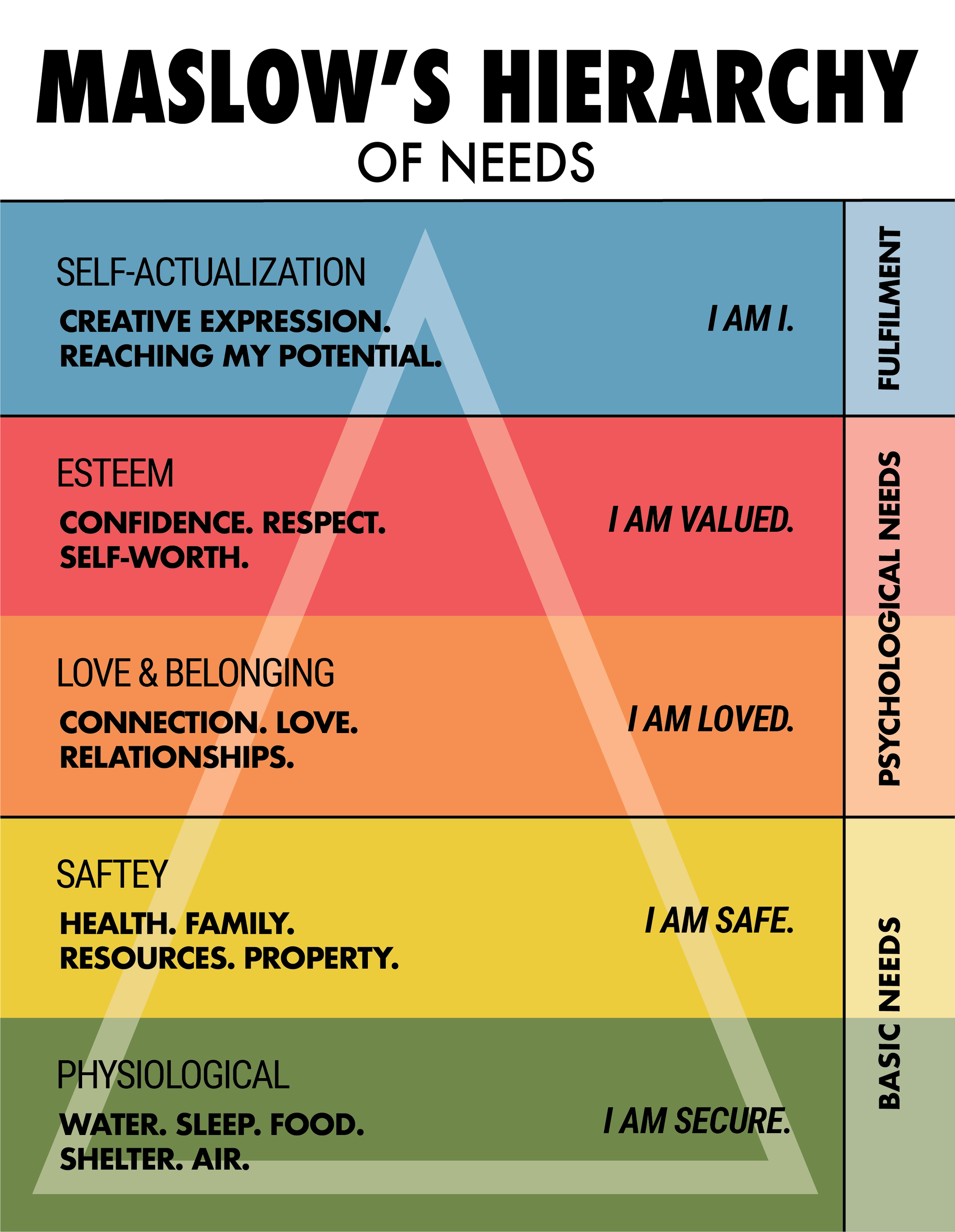 Maslow's Poster (1).png