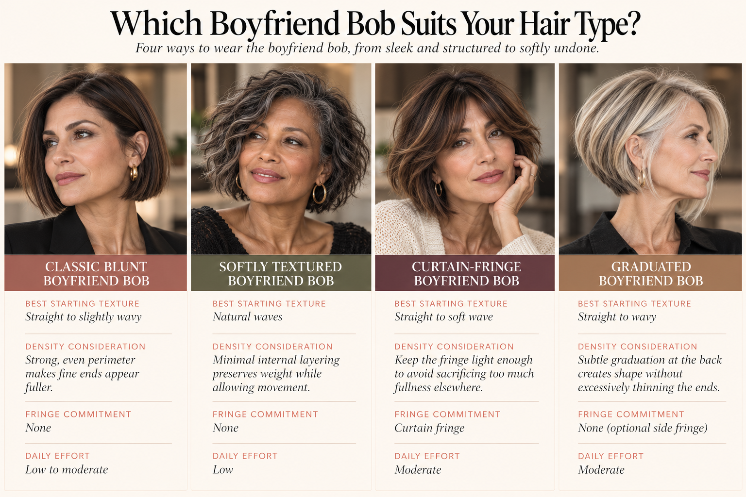 Discover four boyfriend bob haircuts for women over 50: classic blunt, softly textured, curtain-fringe, and graduated styles, with tips for hair texture, density, and styling.