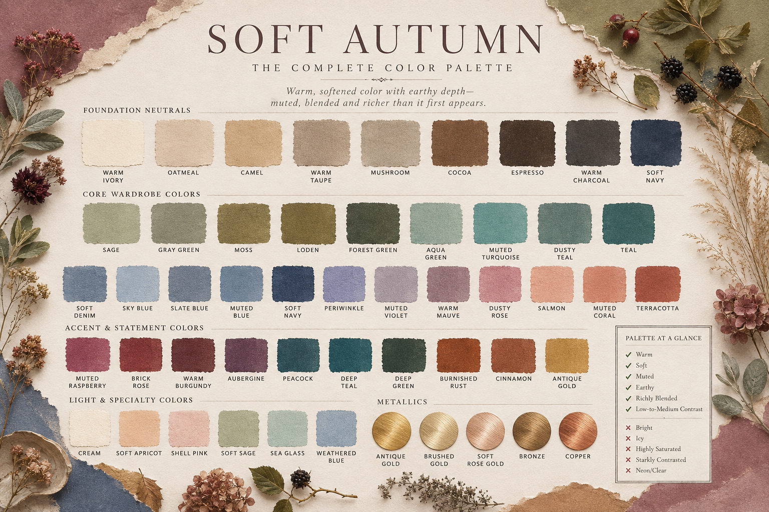 Complete Soft Autumn color palette with warm neutrals, muted greens, blues, rose, burgundy and earthy accents for seasonal color analysis.