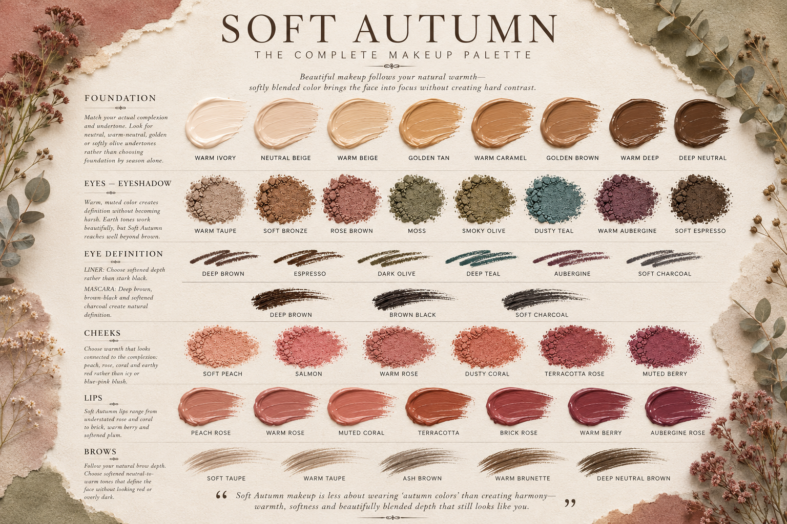 Soft Autumn makeup palette with inclusive foundation shades, warm muted eyeshadow, blush, lipstick, liner and brow colors for seasonal color analysis.