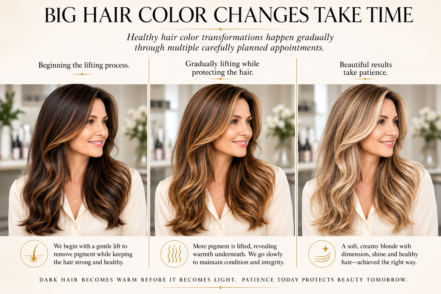 Luxury editorial learning plate illustrating why dramatic hair color changes require multiple salon appointments, showing a healthy progression from brunette to blonde while protecting hair integrity.