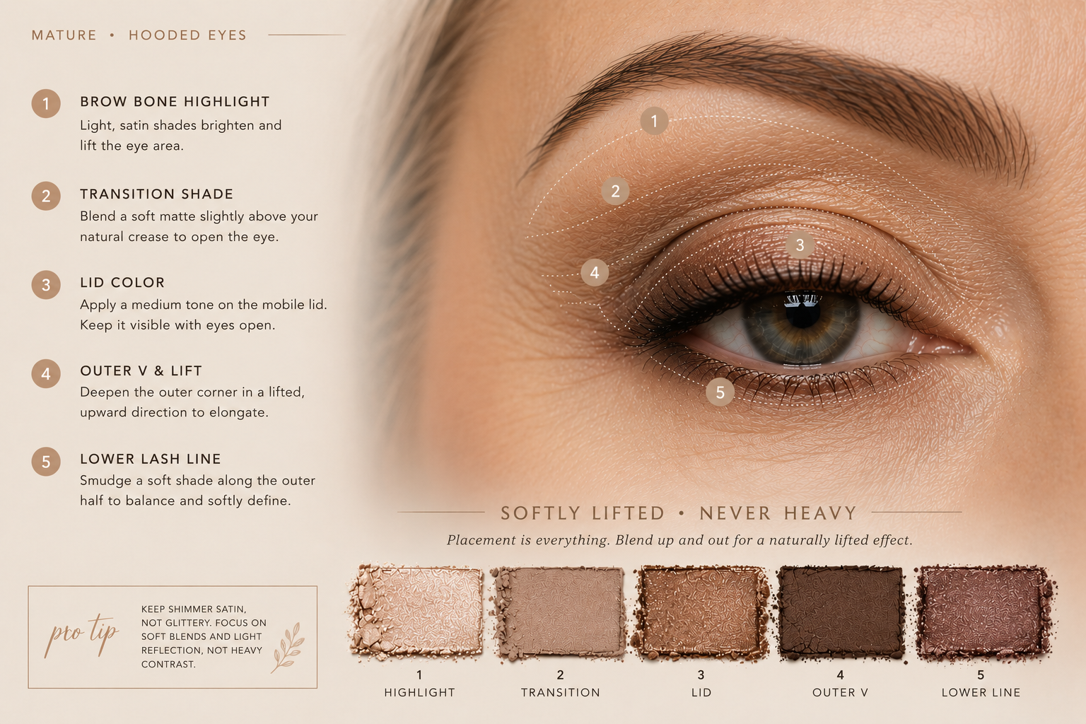 Editorial beauty tutorial showing makeup placement for mature hooded eyes with softly lifted taupe and bronze eyeshadow mapping, refined typography, and elegant neutral magazine styling.