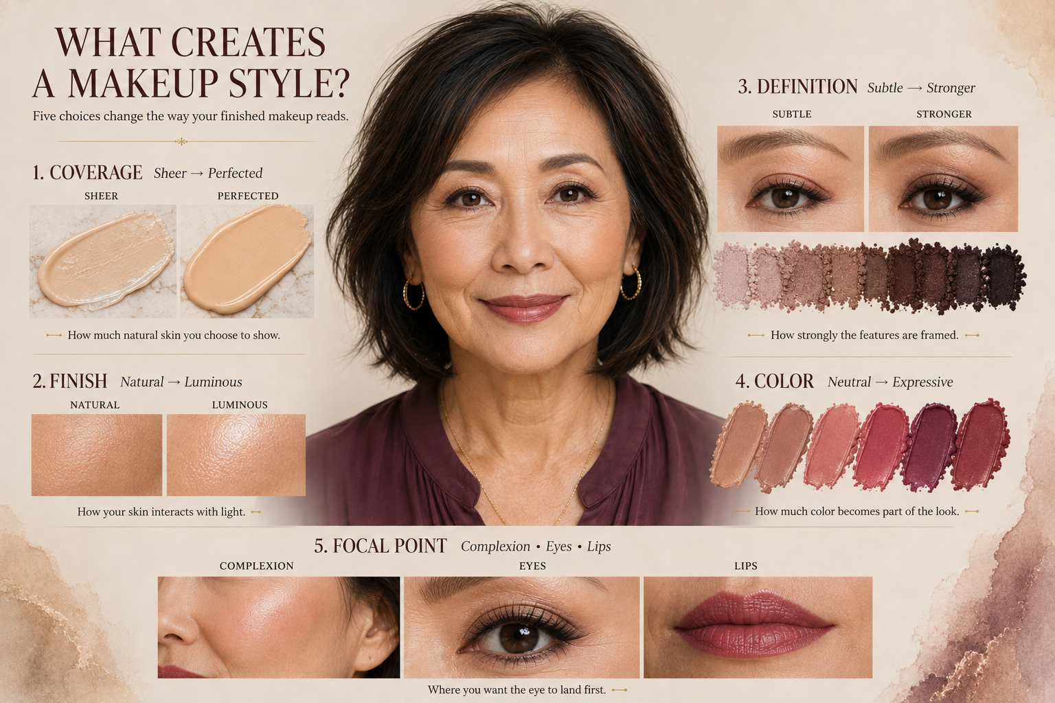 What creates a makeup style? See how coverage, finish, definition, color and focal point shape your look, with practical makeup guidance for women over 50.