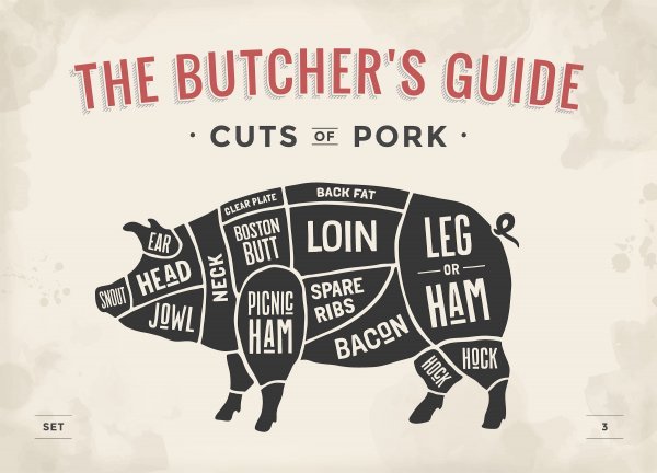 Pork - Primal Cuts.jpg