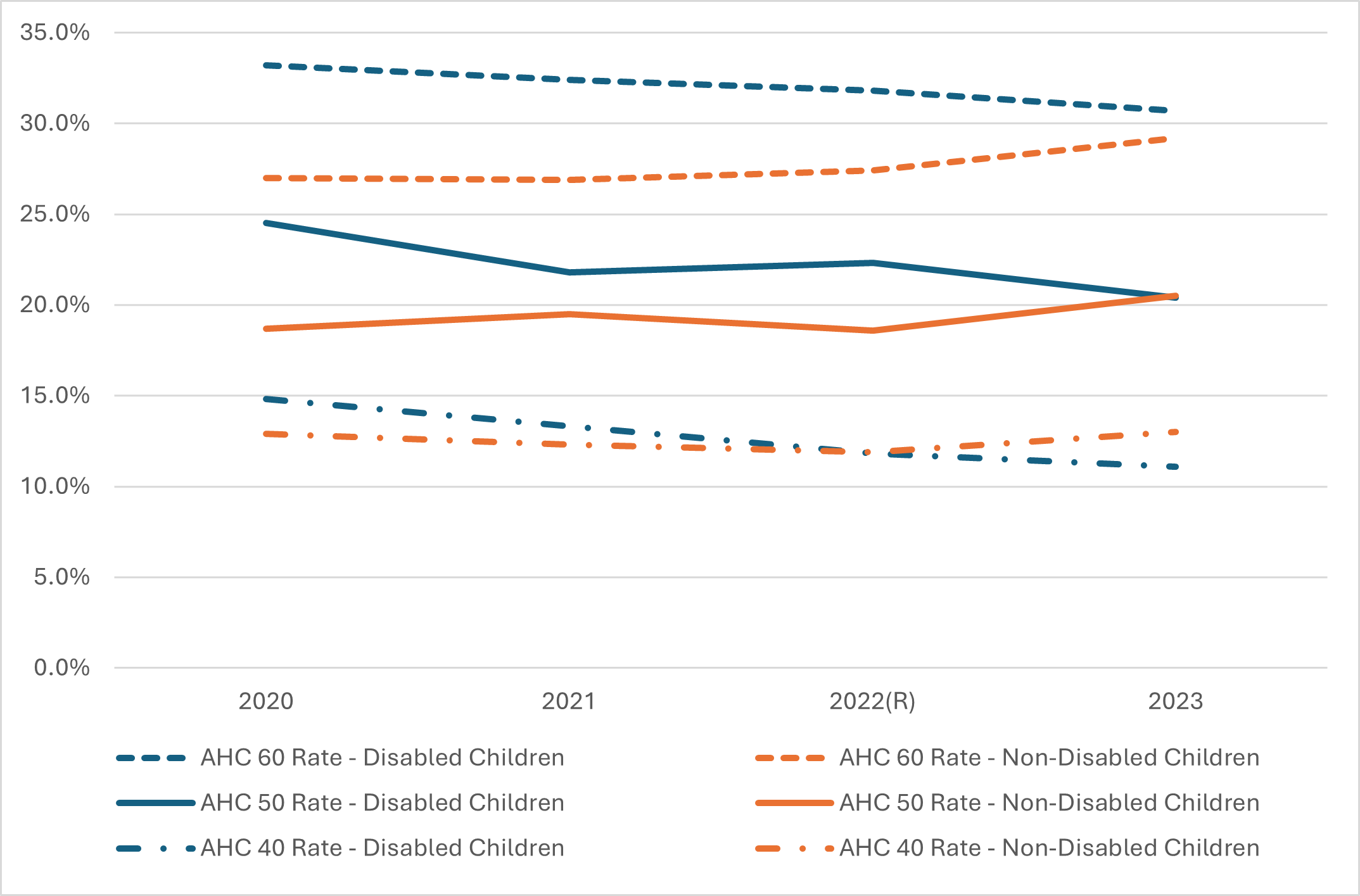 Latest 2023/2024 Child Poverty Statistics (Released 20 Feb 2025) 