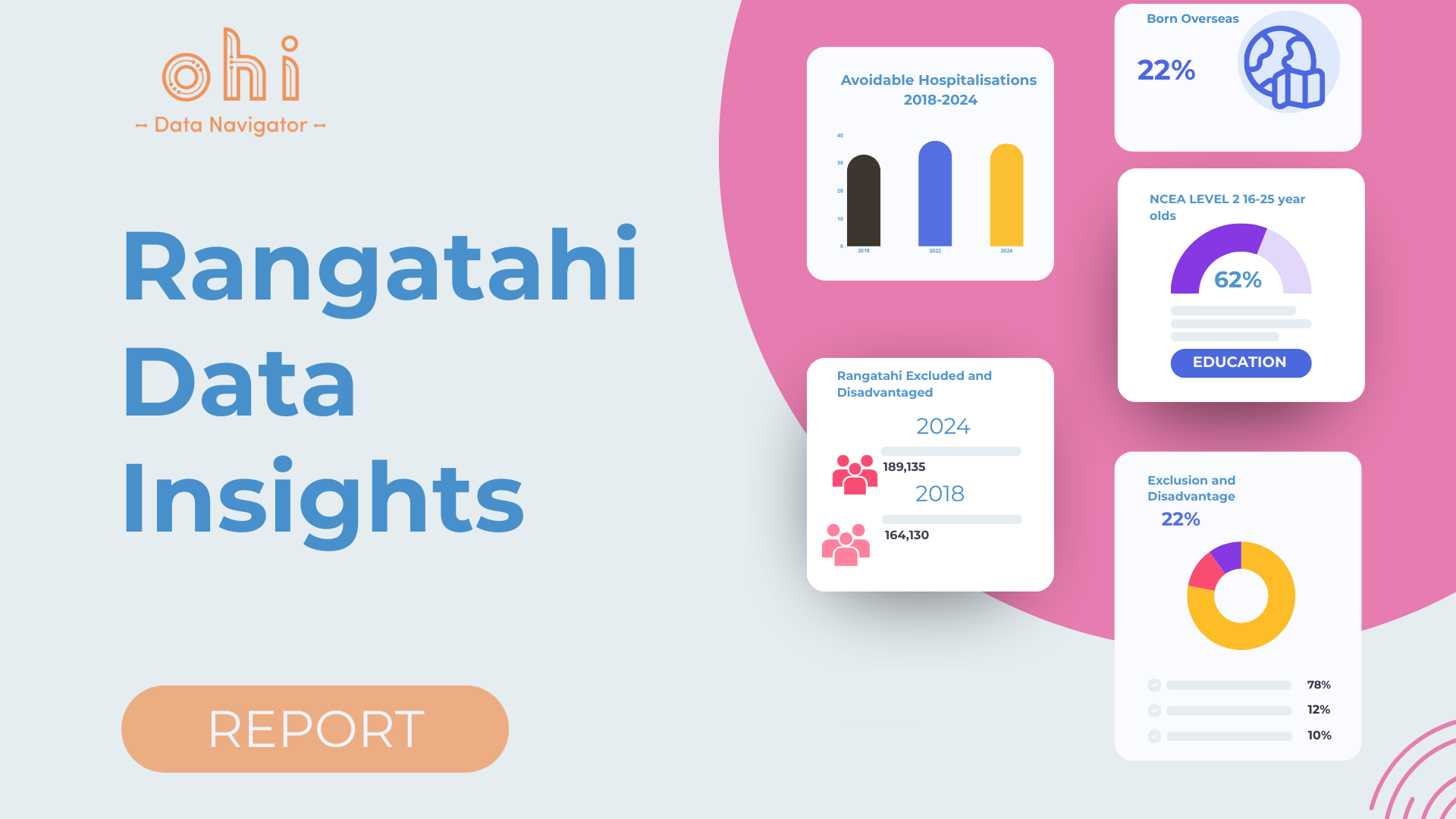Ohi Data Navigator Relaunched to Put Youth Data in the Hands of Communities