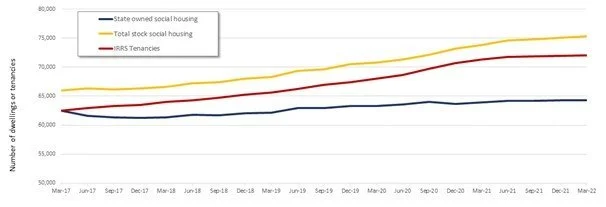 Government response to affordable rental housing crisis is not good enough