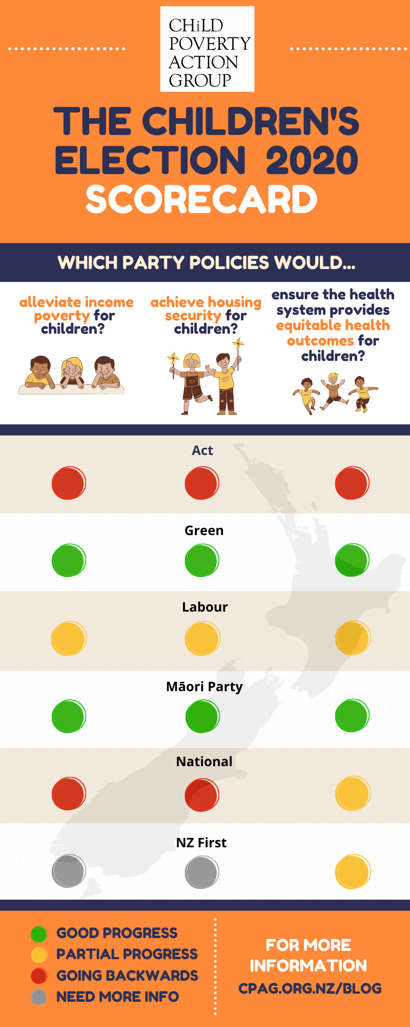 2020 Election Policy Scorecard