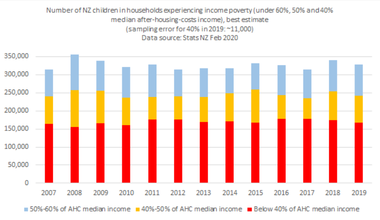 Why Child Poverty Statistics Can Be Tricky