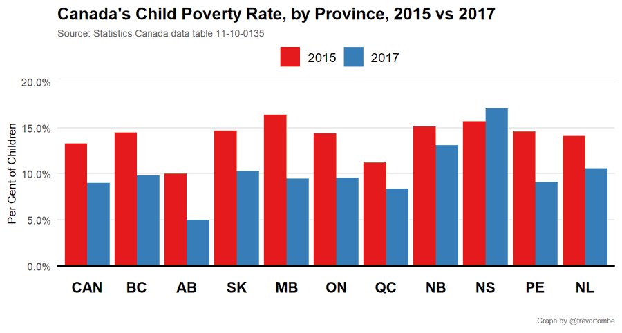 In 2020 the NZ Govt Should Take a Leaf out of Alberta's Book