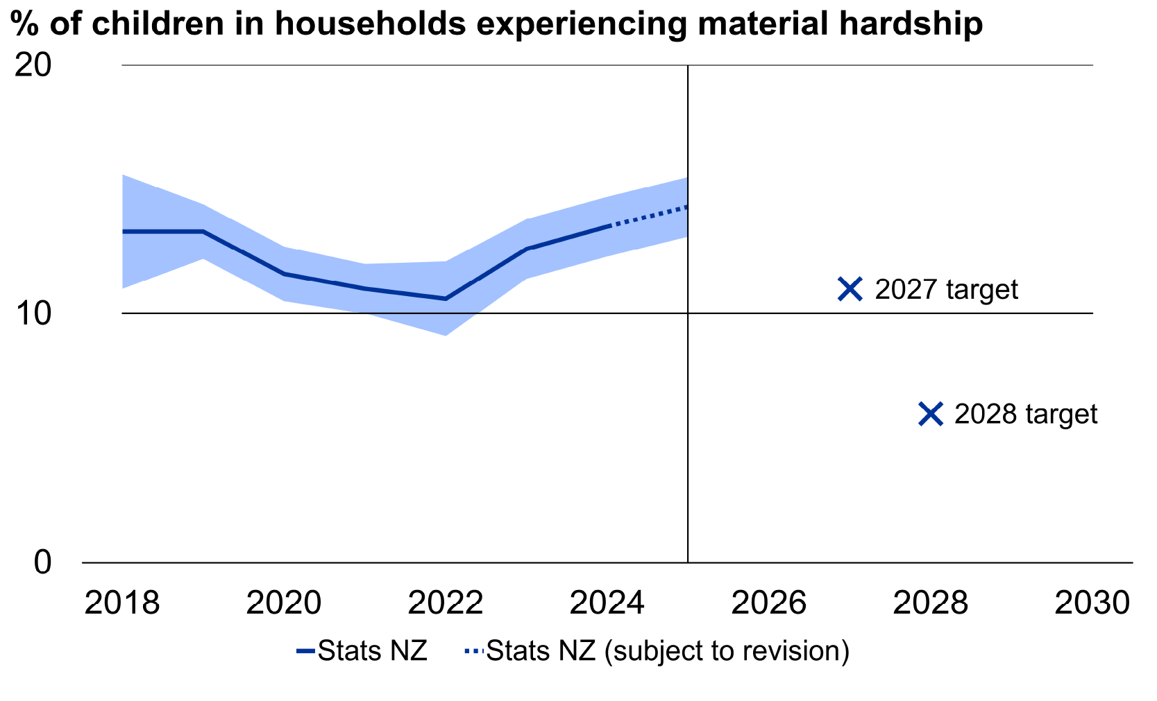 Budget 2026 doesn’t move the dial on child poverty rates