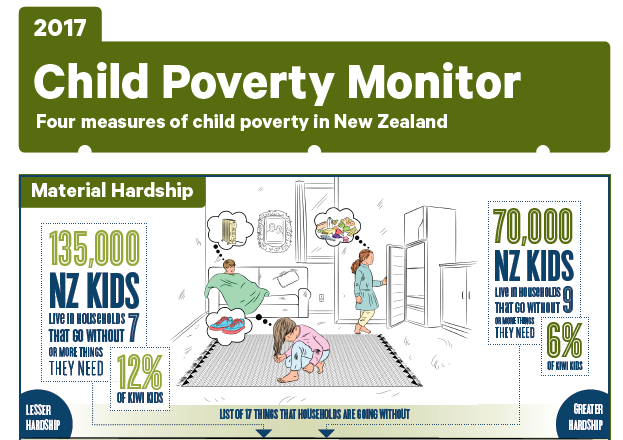New Child Poverty Numbers Should Be Viewed Cautiously, says CPAG