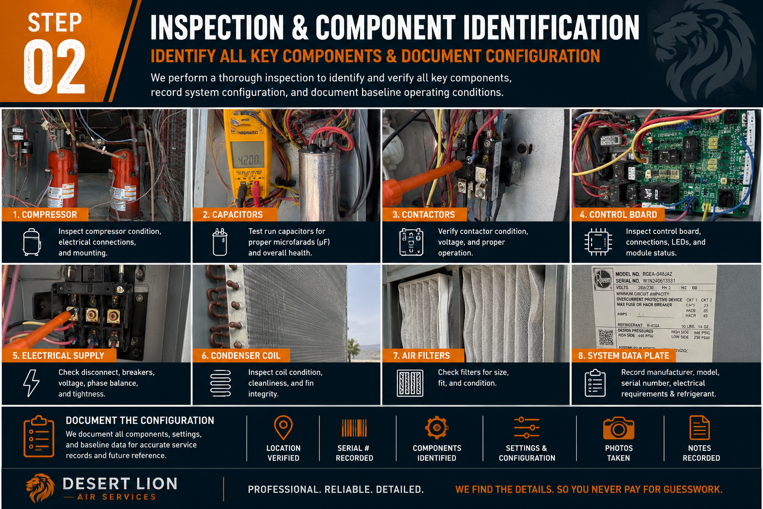 Infographic showing step 2 of inspection and component identification for a cooling system, including images of compressor, capacitors, contactors, control board, electrical supply, condenser coil, air filters, and system data plate, with descriptions of inspection procedures for each component.