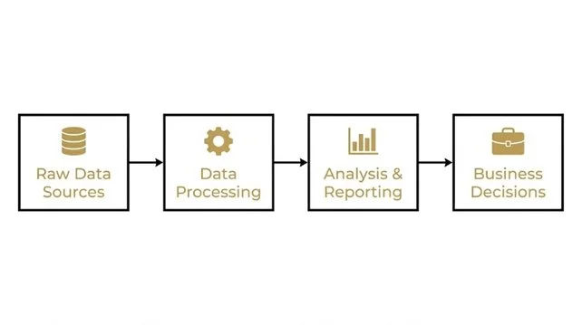 Modern Business Intelligence Trends