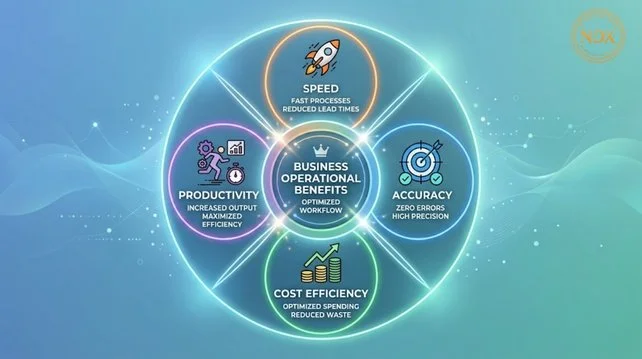 AI Accounting Software for Audit