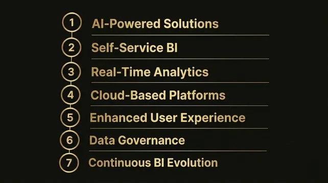 Modern Business Intelligence Trends