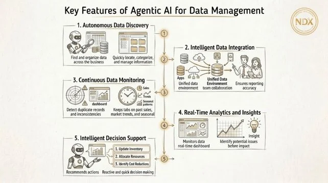 Agentic AI