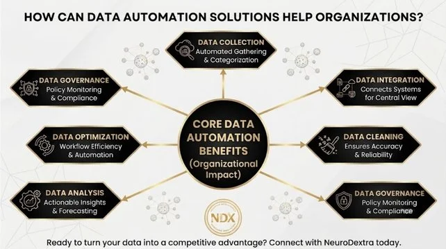 Agentic AI