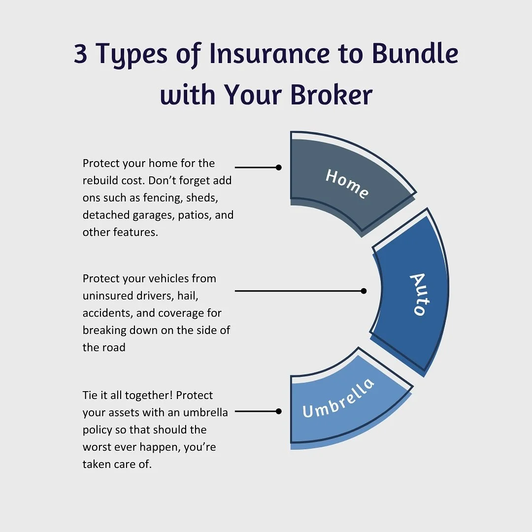 Bundling saves lives! &hellip;or at least it saves money 💰 
Talk to your broker (obviously me) about bundling options for discounts! Yay! 😁 

#bundleandsave #bundle #colorado #oldtown #foco #fortcollins #money #discount #save #financetips