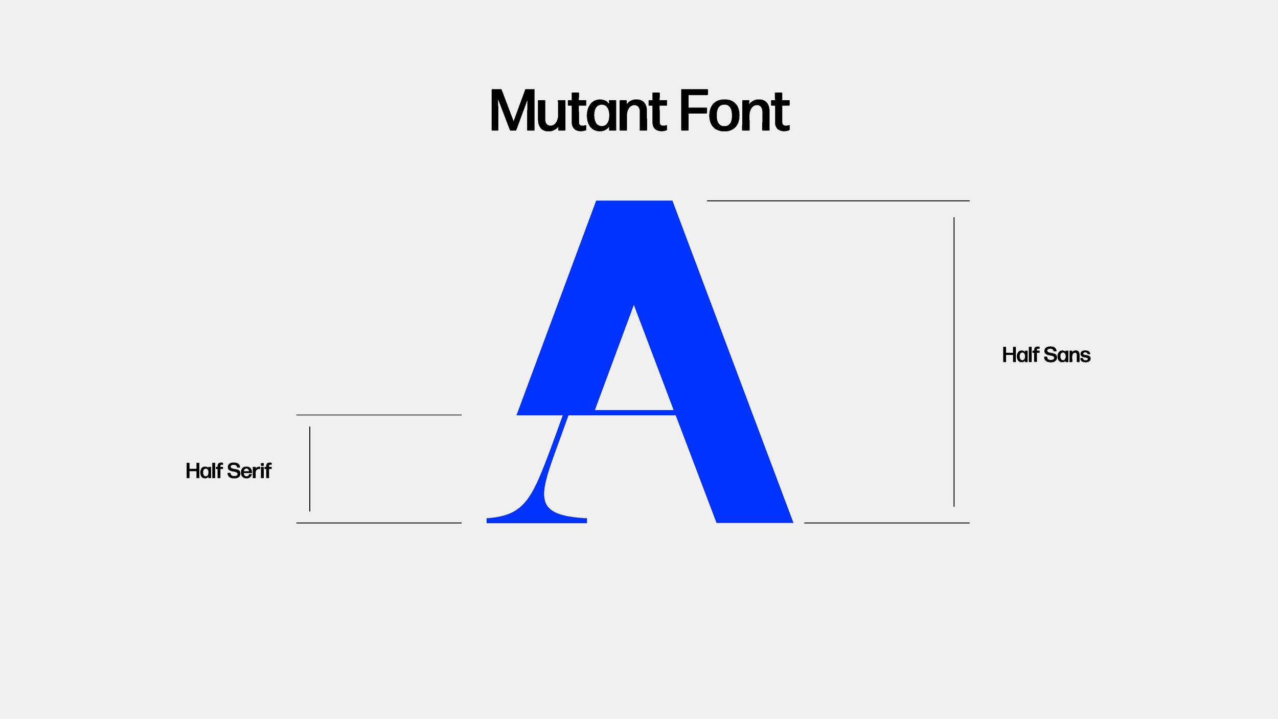 Infographic showing details about a font called Mutant Font: examples of Half Serif and Half Sans styles, with labels and measurements.