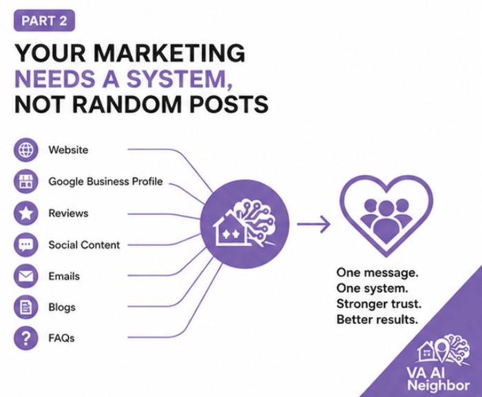 Your Marketing Needs a System, Not Random Posts