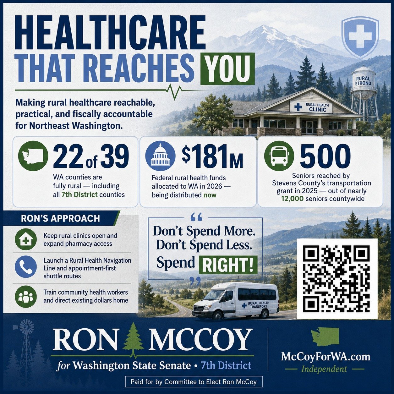 $181 million in federal rural health funds is being distributed to Washington right now. The question is whether the 7th District gets its fair share, or whether it goes somewhere else while our clinics close and our seniors keep driving 90 miles for
