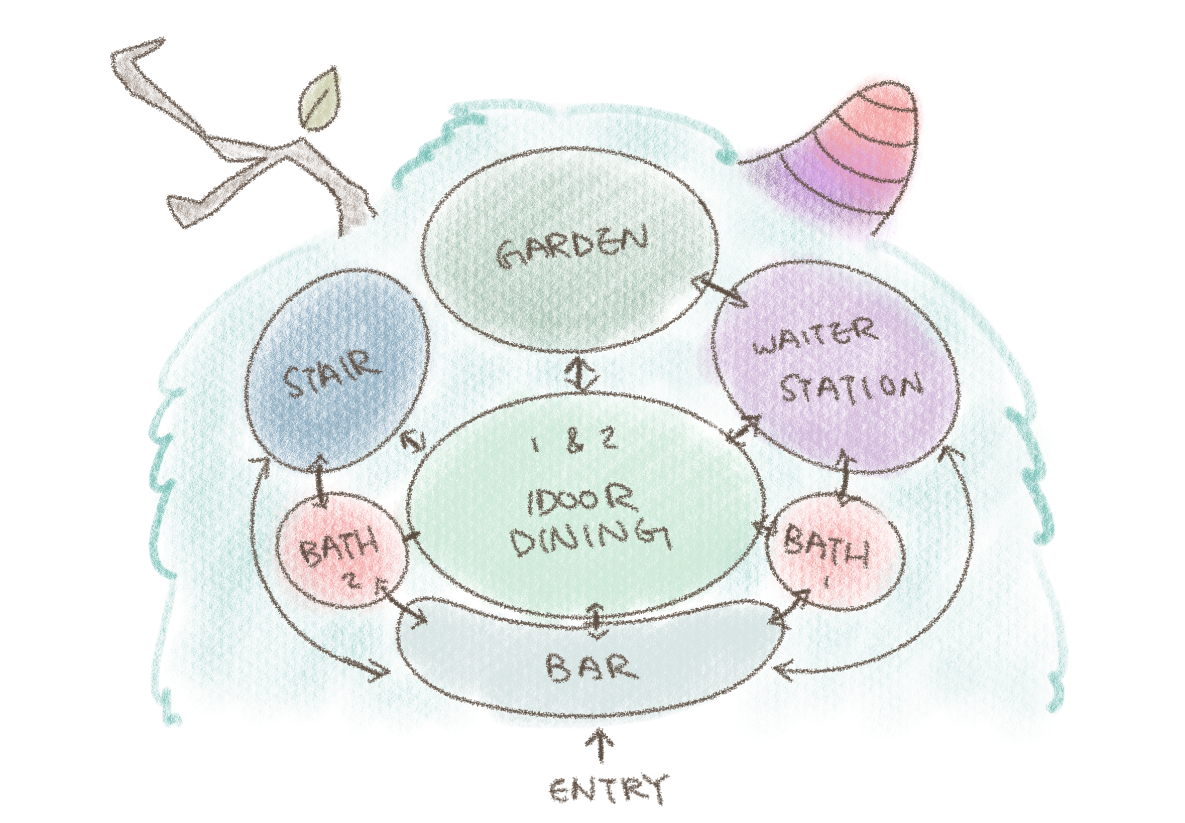 Bubble Diagram
