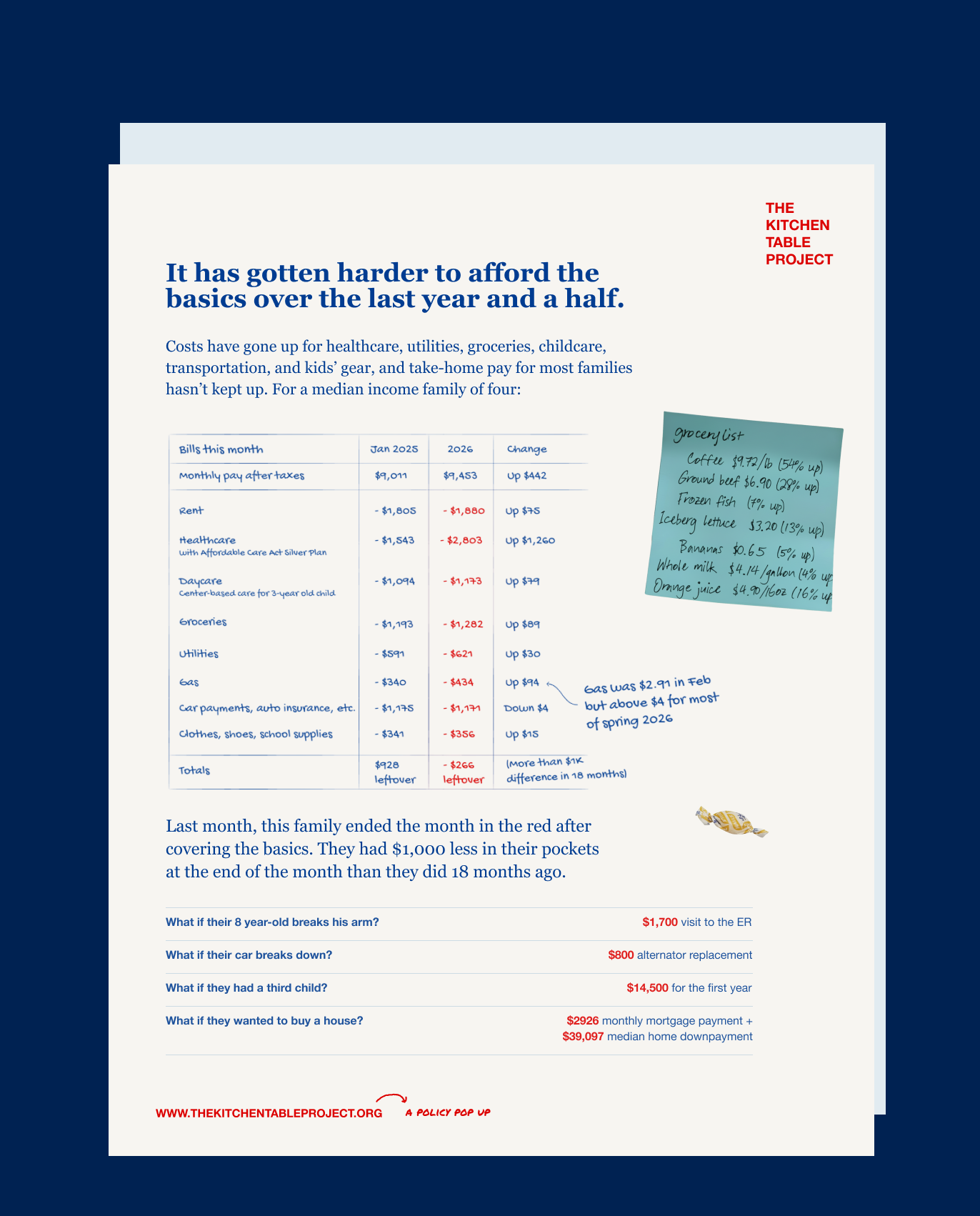 Household budget from the Kitchen Table Project