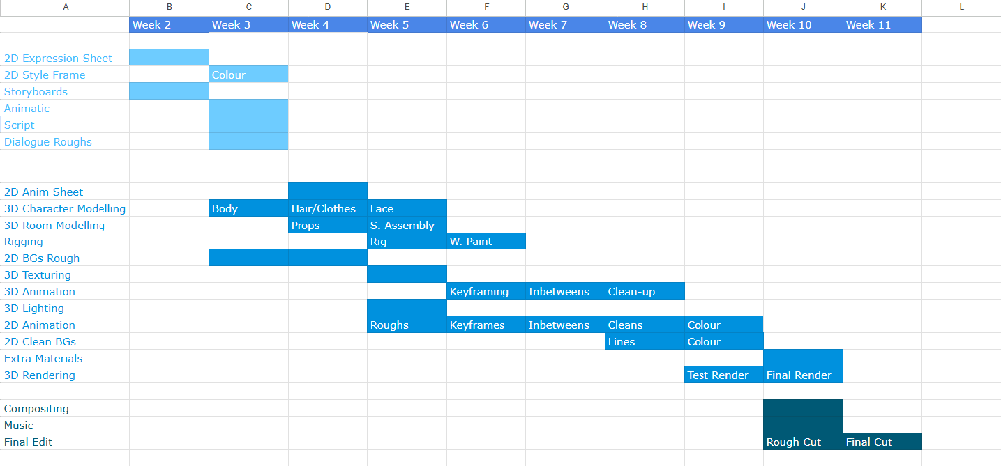 Gantt Chart